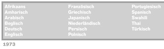 In einem grauen Kasten werden die Sprachen aufgelistet, die an der HFBK Hamburg 1973 gesprochen wurden.